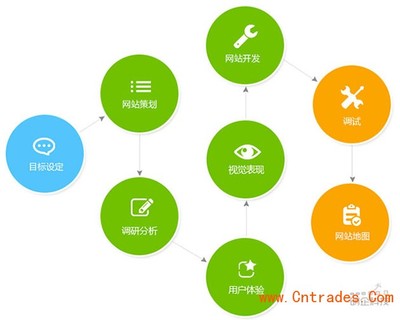 松江企業(yè)網(wǎng)站建設(shè) 松江網(wǎng)站制作 松江網(wǎng)站設(shè)計(jì)