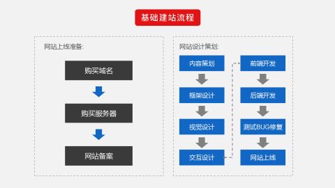 如何搭建公司網(wǎng)站呀 自己做還是找網(wǎng)站建設(shè)公司做比較好