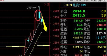 蘋果低多不改初心 ,商品期貨黑色系 調(diào)包 后血洗全市 徽商期貨 無限資源網(wǎng)