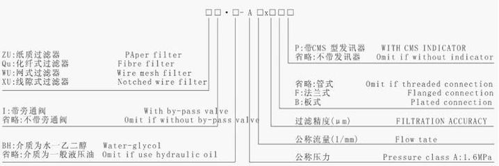 【供應(yīng)過(guò)濾器,ZU-A160x20BP,ZU-A250x20B,】?jī)r(jià)格_廠家 - 中國(guó)供應(yīng)商